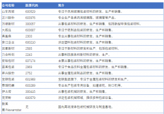 包拆机械获得了快速成长