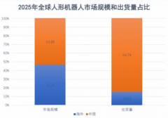 2025年估值近2800亿元的FieAI